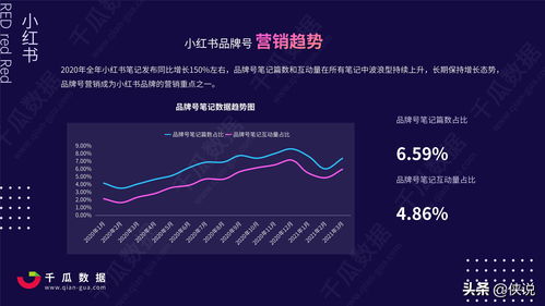 2021 Q1小红书品牌自运营店播营销报告 连锁品牌运营管理策略洞察