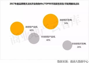 明后年711个mall开业 这50个没开就火了