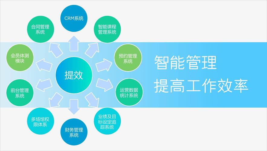 帮助他们进行智能化管理,线上o2o营销拓客,降低管理成本,提高运营效率