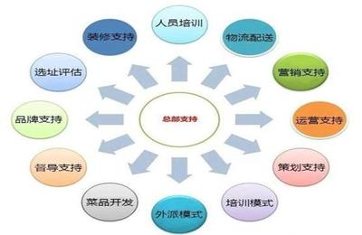 重庆火锅连锁加盟哪家好?这家用实力征服创业者!