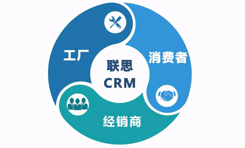 家具crm的作用对外提高品牌价值对内降低运营管理成本