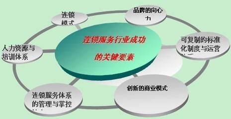 战略定位的层次分解_财经_网